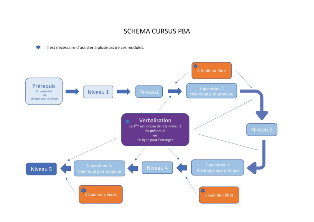 schema-cursus-PBA